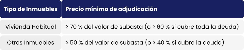 Precio mínimo de adjudicación en subasta